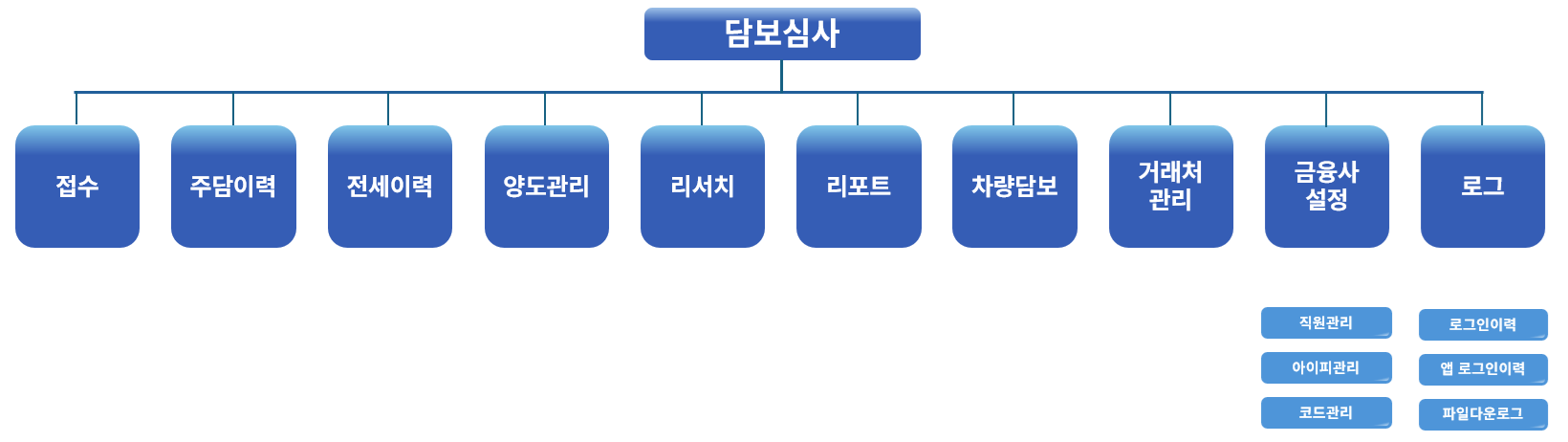 통합 담보 심사 솔루션