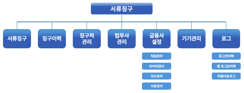 통합 담보 심사 솔루션
